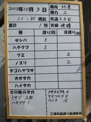 結果
