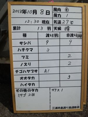 結果