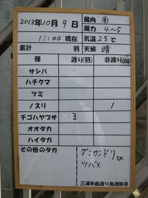 結果